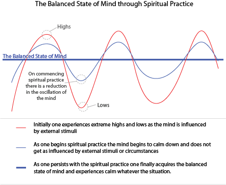 Illustration of emotional balance