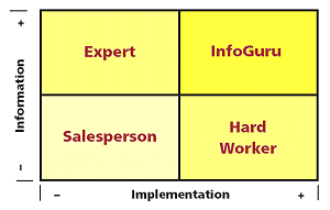 The InfoGuru Matrix